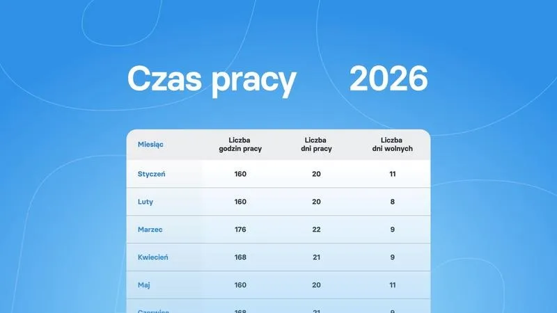 Ile godzin pracy w lutym 2026? Sprawdź, jakie zmiany nas czekają!