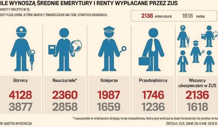 Umowa zlecenie a emerytura: dlaczego składki ZUS są kluczowe dla Twojej przyszłości?